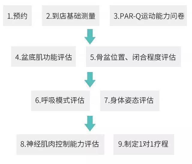 ai健身评分算法分析报告：综合评估与总结