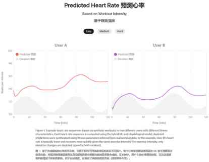 ai健身评分算法分析报告：综合评估与总结