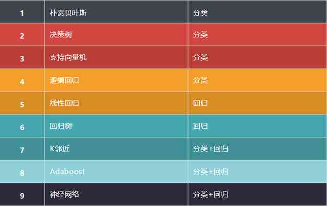 ai健身评分算法分析报告