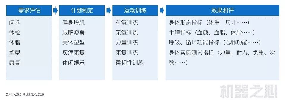 ai健身评分算法分析报告