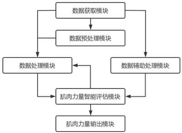 ai健身评分算法分析报告