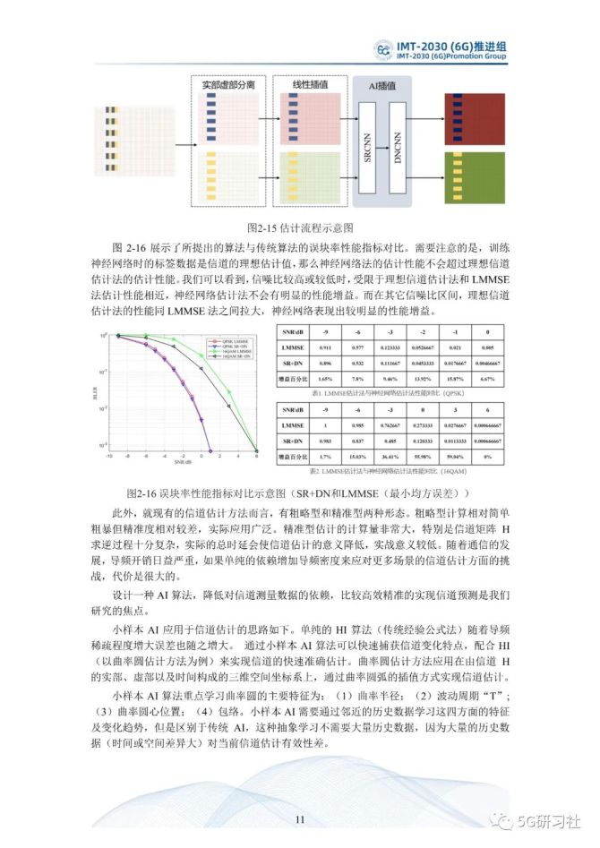 ai可研报告编写