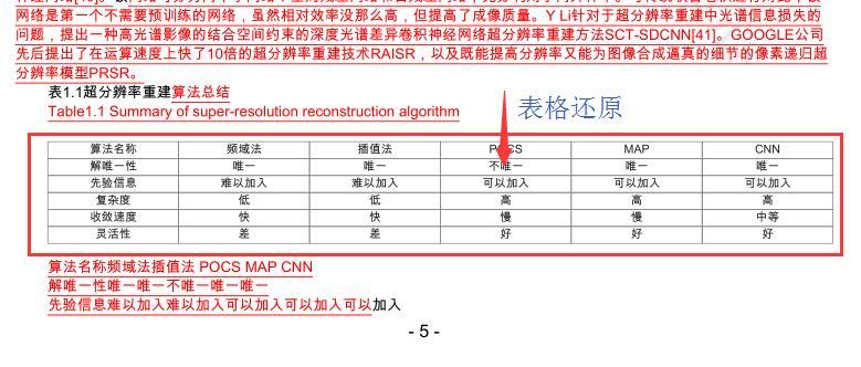 全面解析：论文查重如何检测及应对各种写作辅助工具的挑战