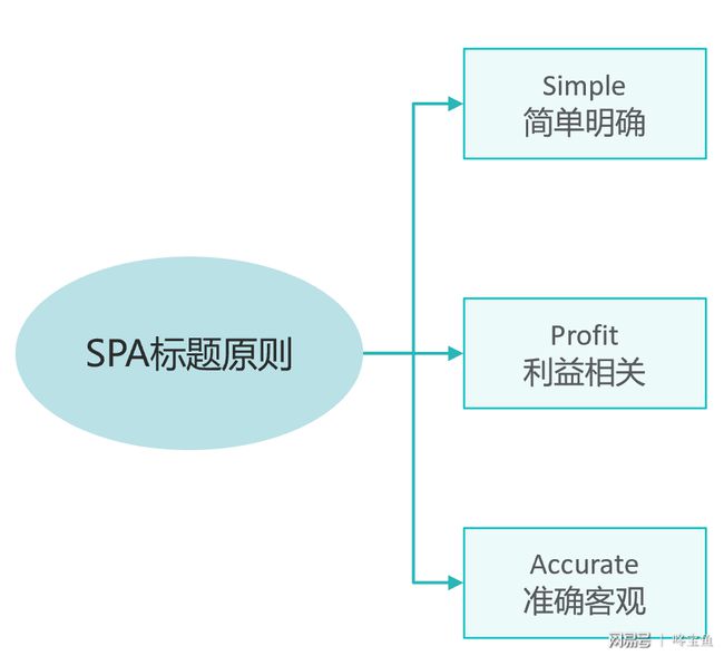 学AI文案的好处：掌握撰写技巧，提升表达能力