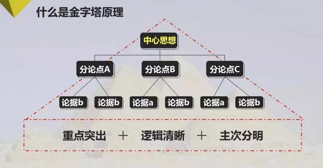 学AI文案的好处：掌握撰写技巧，提升表达能力