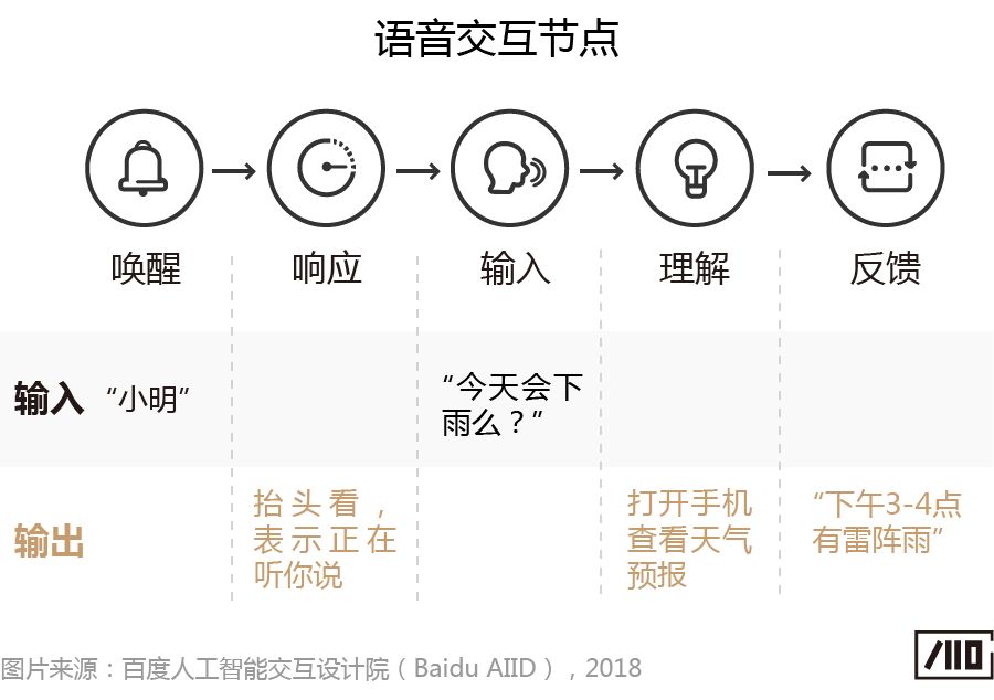 AI报告具体含义解析：一探究竟什么意思