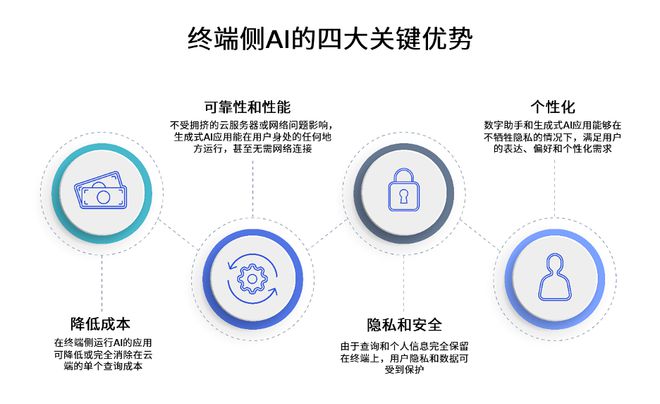 AI智能口语表达：撰写吸引眼球的文案新策略