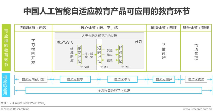 人工智能练口语：与软件评测，效果及优劣分析