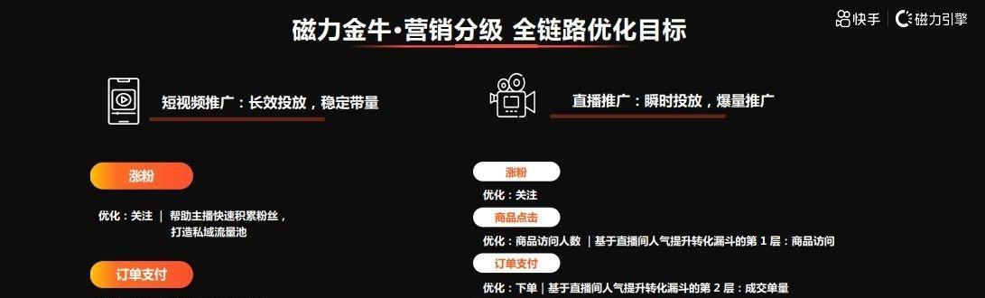 全方位掌握文案脚本创作技巧：从入门到精通，解决所有写作难题