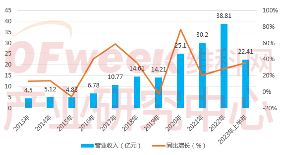 国内AI写作排行：2023年度热门应用综合测评与推荐