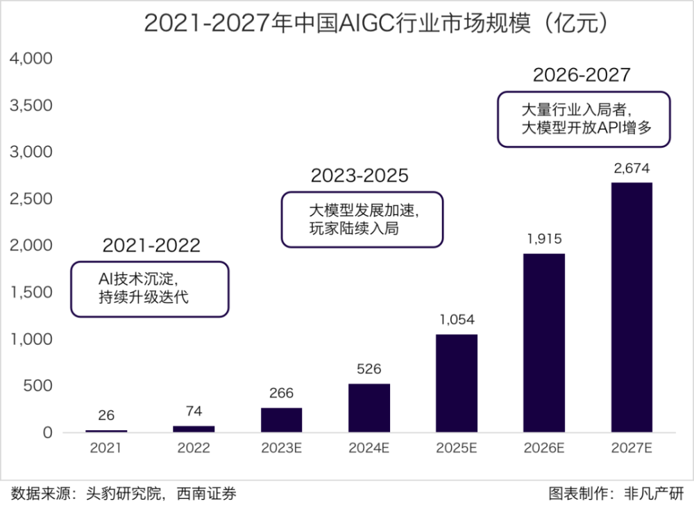 国内AI写作排行：2023年度热门应用综合测评与推荐