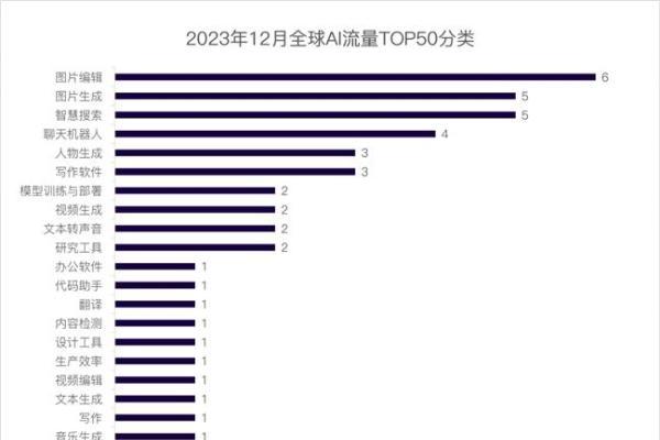 国内AI写作排行：2023年度热门应用综合测评与推荐