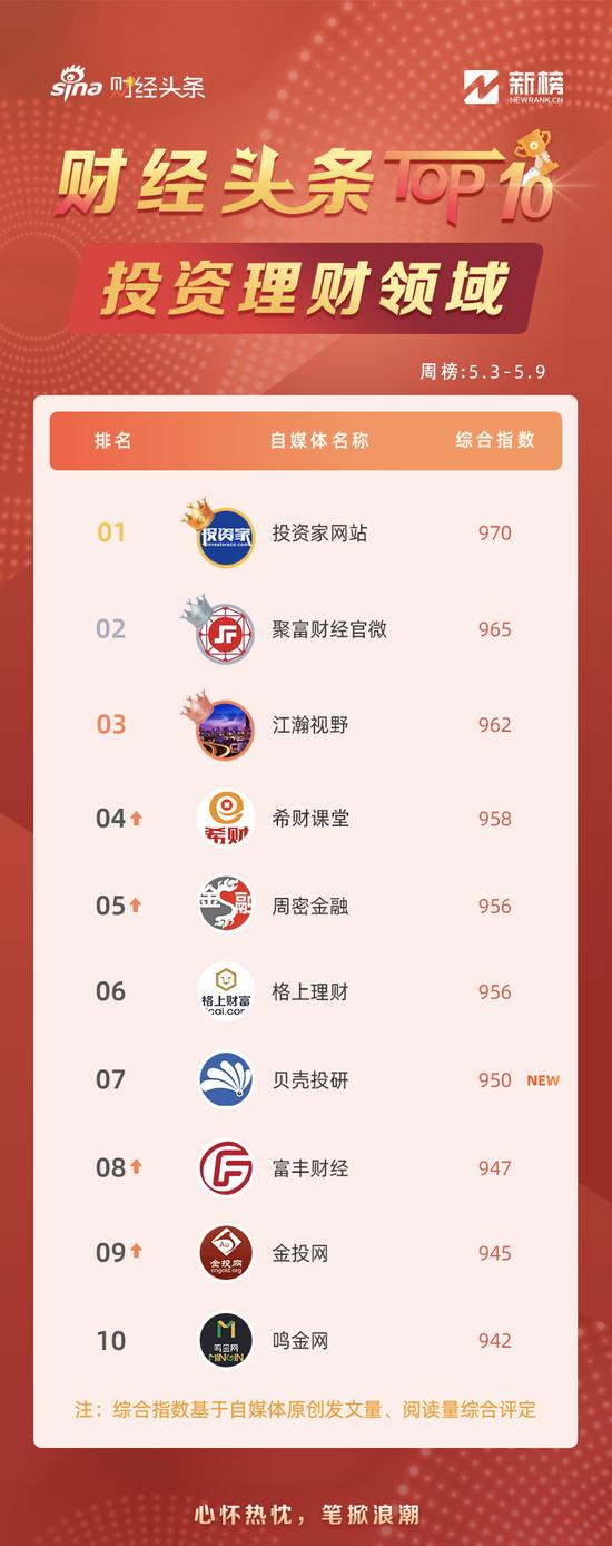 投资论坛有哪些：热门网站、主题精选、排行榜及一览