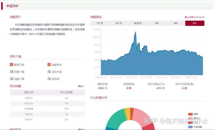 投资论坛有哪些：热门网站、主题精选、排行榜及一览