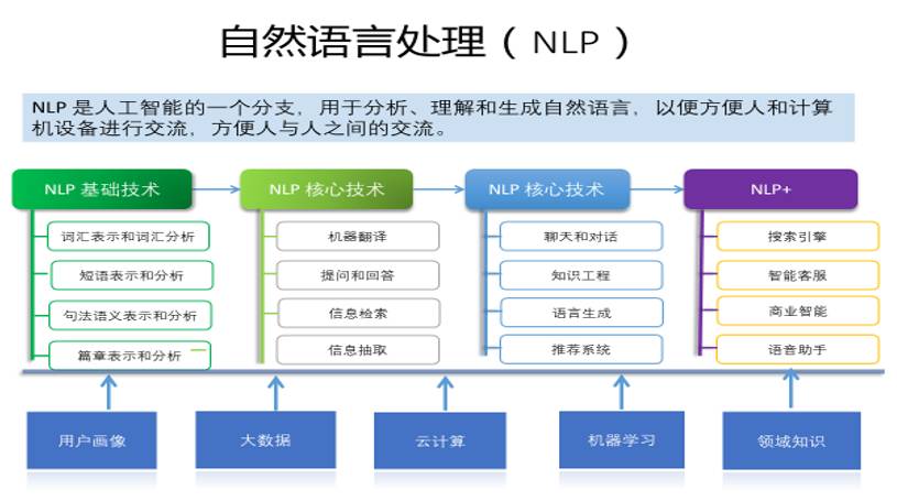 探秘AI领域：揭秘前沿相关芯片及领先企业布局