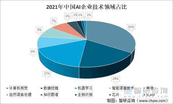 AI芯片现状：发展现状、市场前景及未来分析