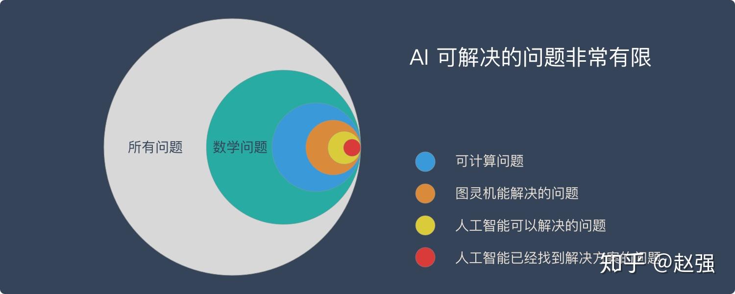 人工智能创作局限性与不足之处解析