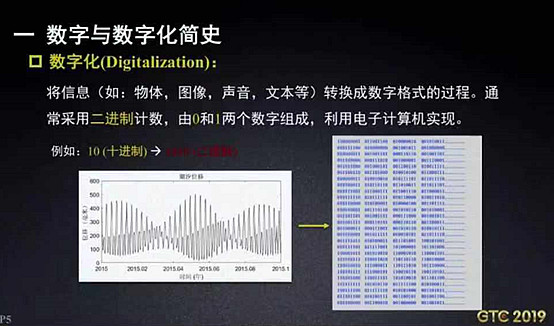 文库发展历程：千年演变与数字化进程简述