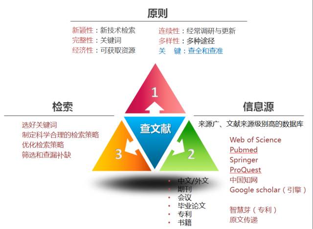 深入解析：文库属于几次文献及其在学术研究中的应用与价值