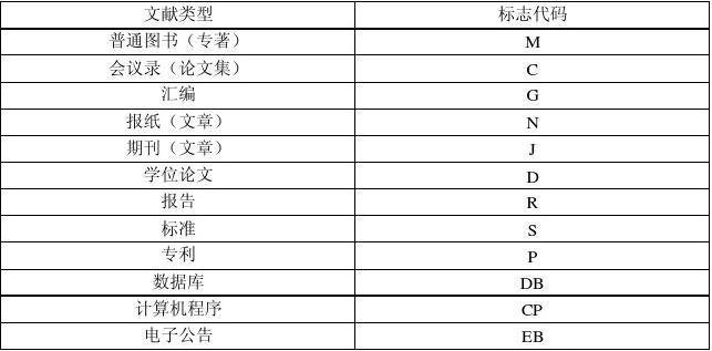 文库提供的文献格式有哪些：要求、类型与内容概述