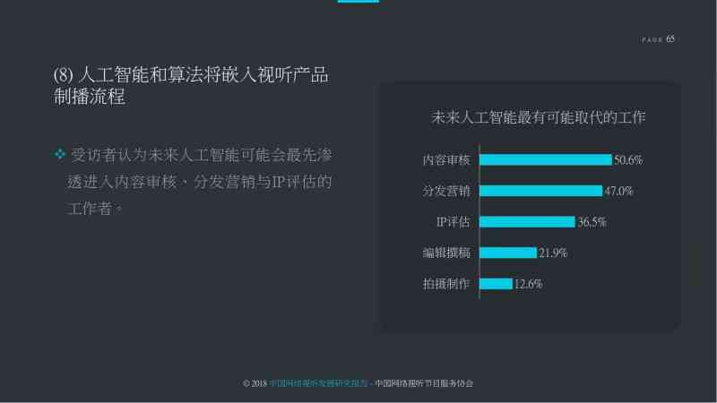 ai语音电视弊端分析报告怎么写：全面探讨撰写方法与注意事项