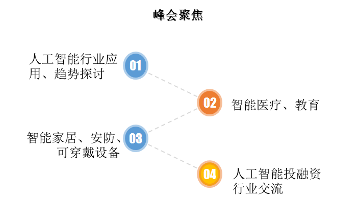 人工智能作业指南：全面解析AI项目开发与实践技巧