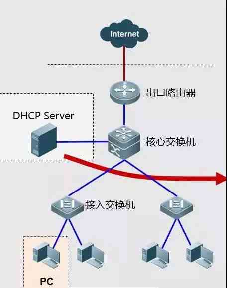 小爱AI创作画像功能故障排查：使用方法、常见问题及解决策略