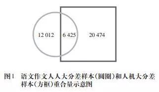 人工智能技术在英语写作中的应用与影响：提升效率与促进创新的双重效应研究