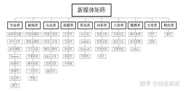 自媒体矩阵怎么做：打造赚钱矩阵，实现盈利更大化