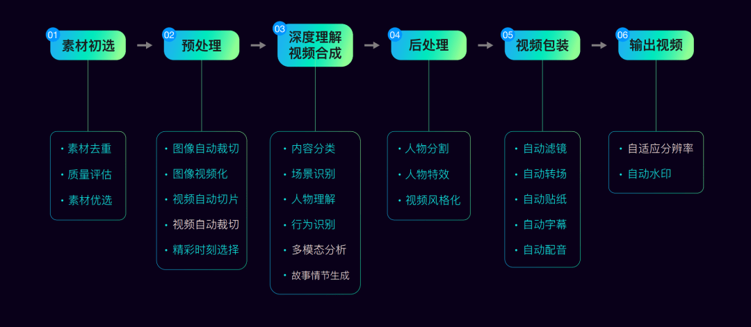 探索未来：13media原创自媒体矩阵全新升级亮相