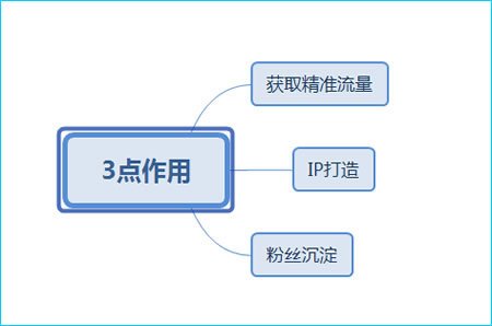 《自媒体矩阵搭建：目的、成本、案例全方位解析》