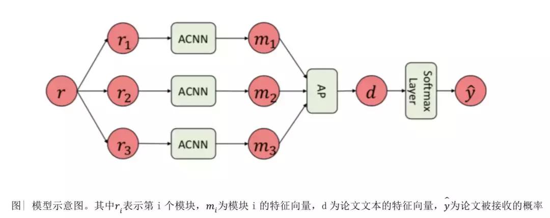 AI辅助下的学术论文阅读与写作技巧提升攻略