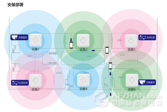 快速连接：迅捷AP高性能无线接入点解决方案