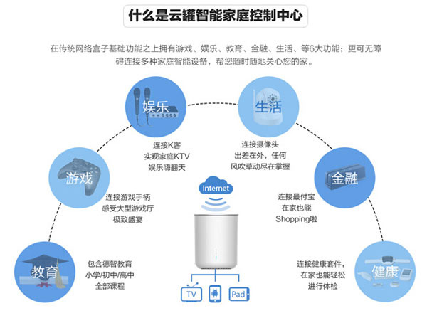 智能云宝盒——全方位功能解析与优势展示