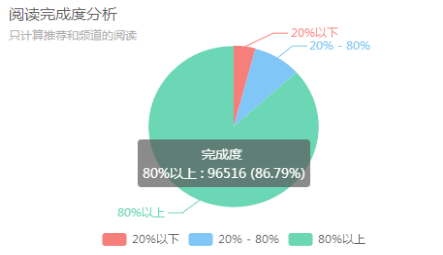 深度解析：项目基金AI写作的含义、应用与未来发展前景