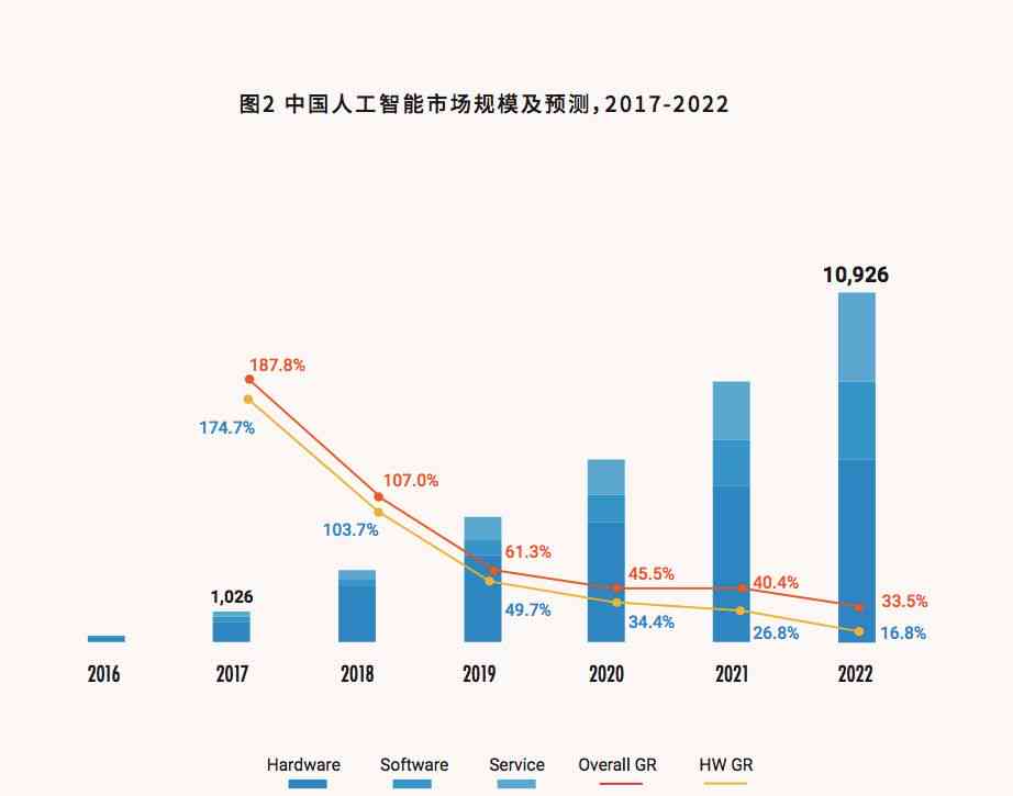 人工智能医疗项目全方位财务评估与效益分析报告