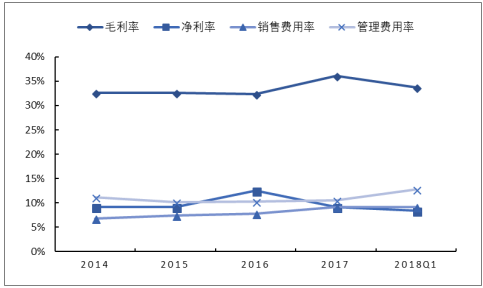 医疗健财务状况深度解析与盈利模式分析