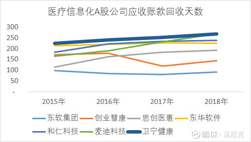 医疗健财务状况深度解析与盈利模式分析