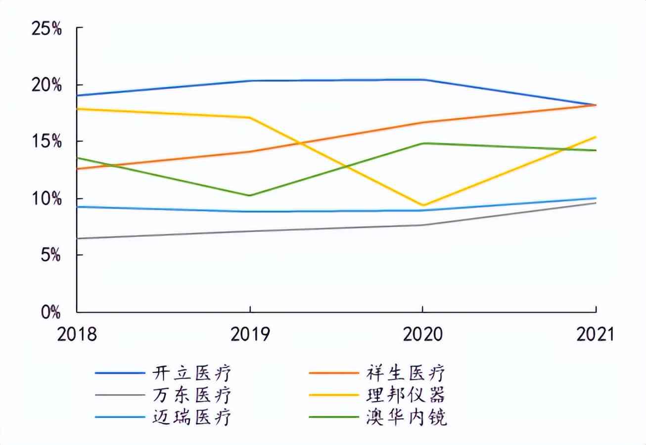 医疗健财务状况深度解析与盈利模式分析