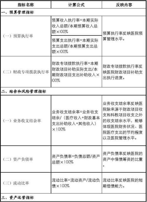 医疗健财务状况深度解析与盈利模式分析