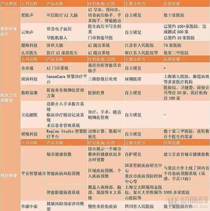 医疗ai技术财务分析报告