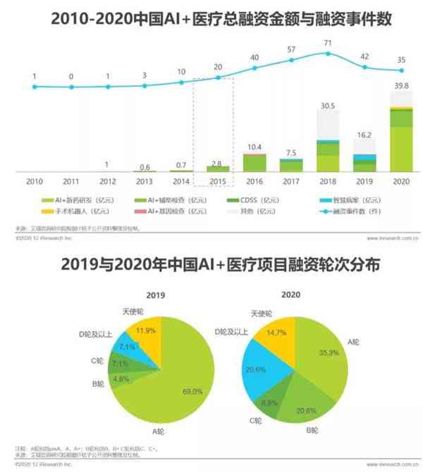 医疗ai技术财务分析报告