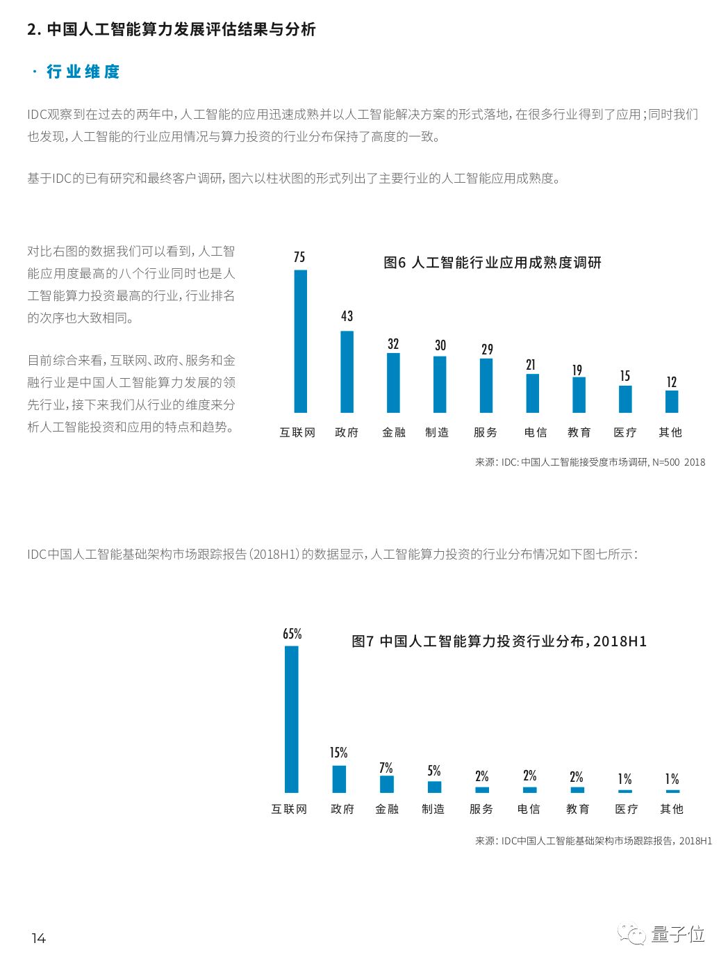 凯捷AI应用报告全新解读：全方位洞察人工智能行业趋势与用户需求