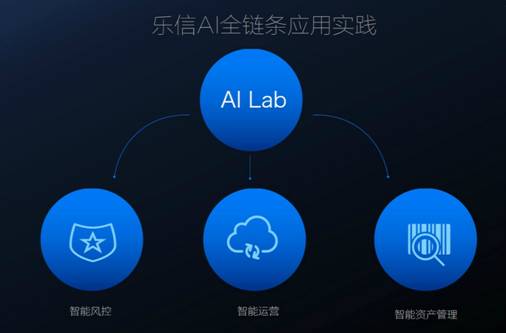 智能凯捷数据解析与洞察服务