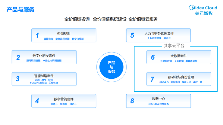 凯捷软件公司：全方位解析服务、产品、解决方案及行业应用