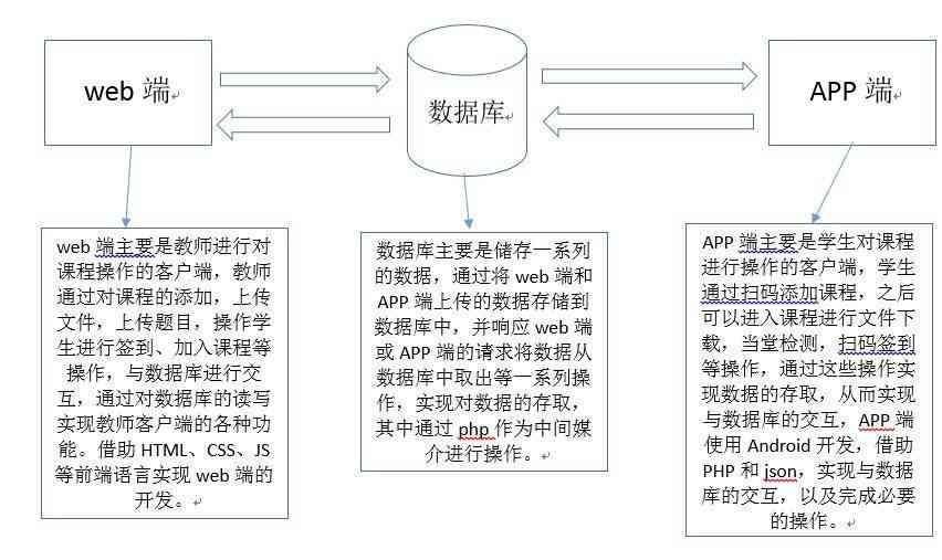 AI辅助写作工具在文库中的免费使用指南与功能详解