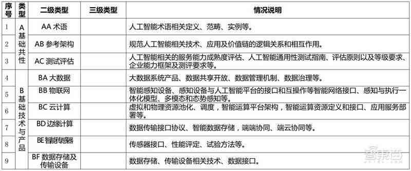 全面解析：AI算法脚本开发与应用指南，涵常见问题与解决方案