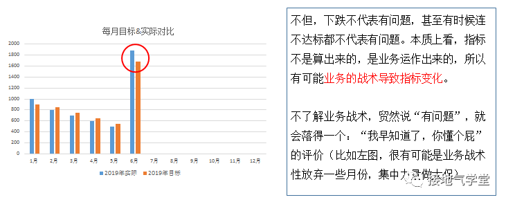 学业分析报告怎么写：范文模板与撰写指南