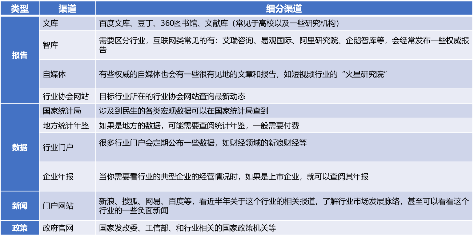 学业分析报告怎么写：范文模板与撰写指南