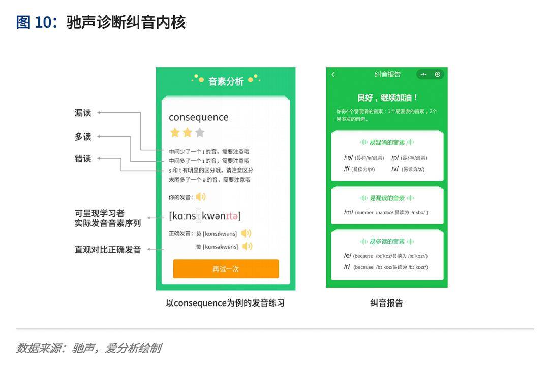 全面诊断与优化：学业分析报告深度问题解析及改进策略